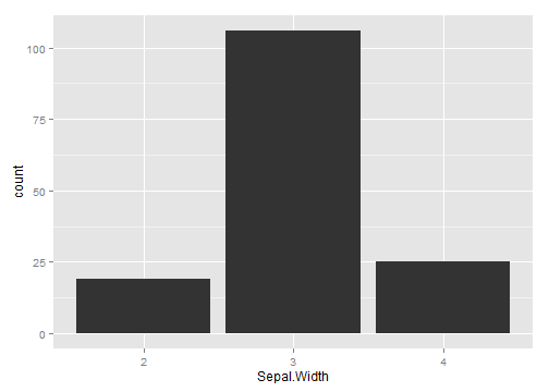plot of chunk factor bar chart